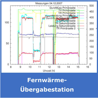 Fernwrme- bergabestation